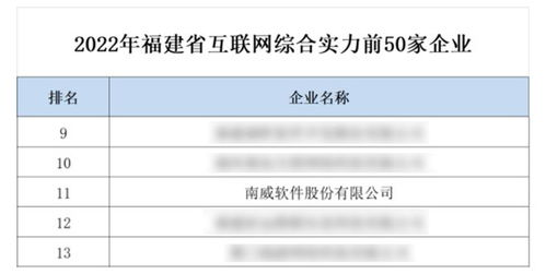 南威軟件集團獲評福建省互聯(lián)網(wǎng)雙項殊榮，引領(lǐng)工業(yè)互聯(lián)網(wǎng)數(shù)據(jù)服務(wù)新篇章