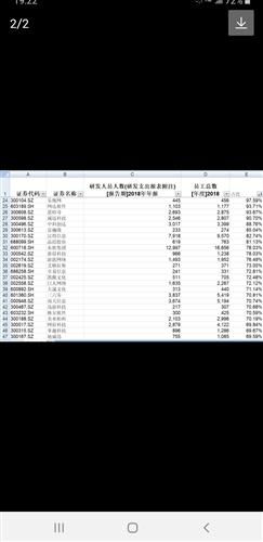 2019年工業(yè)互聯(lián)網(wǎng)數(shù)據(jù)服務(wù)與高新企業(yè)認定