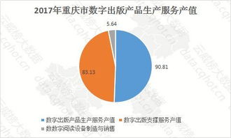 云威榜 重慶互聯(lián)網(wǎng)游戲行業(yè)大數(shù)據(jù)監(jiān)測分析報告（第539期）聚焦工業(yè)互聯(lián)網(wǎng)數(shù)據(jù)服務(wù)